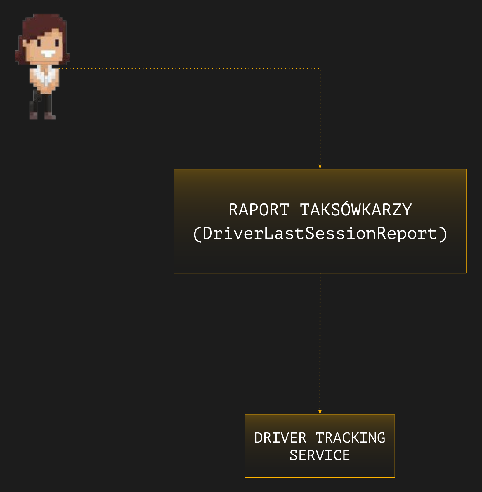 DriverTrackingService