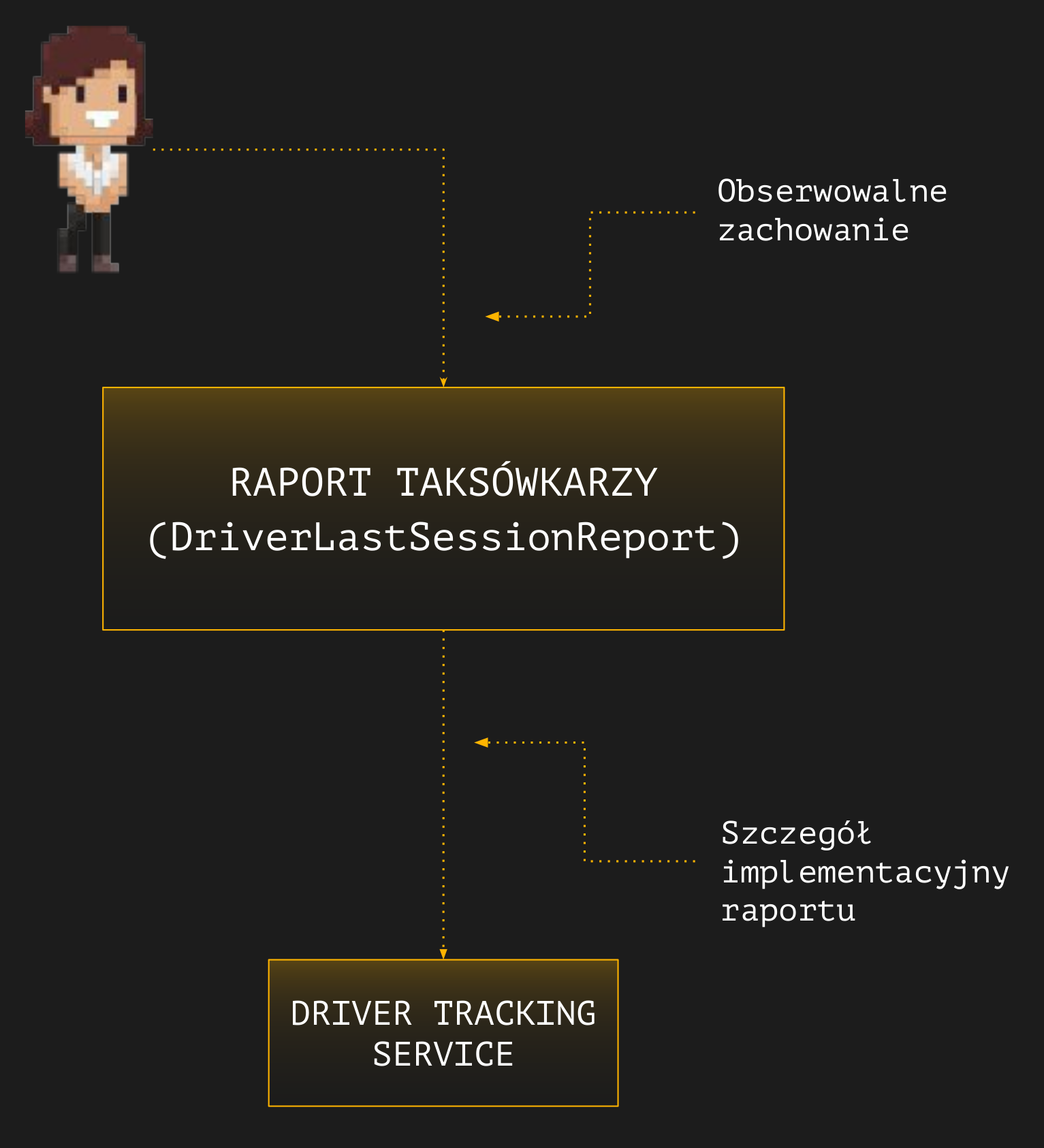 DriverTrackingService