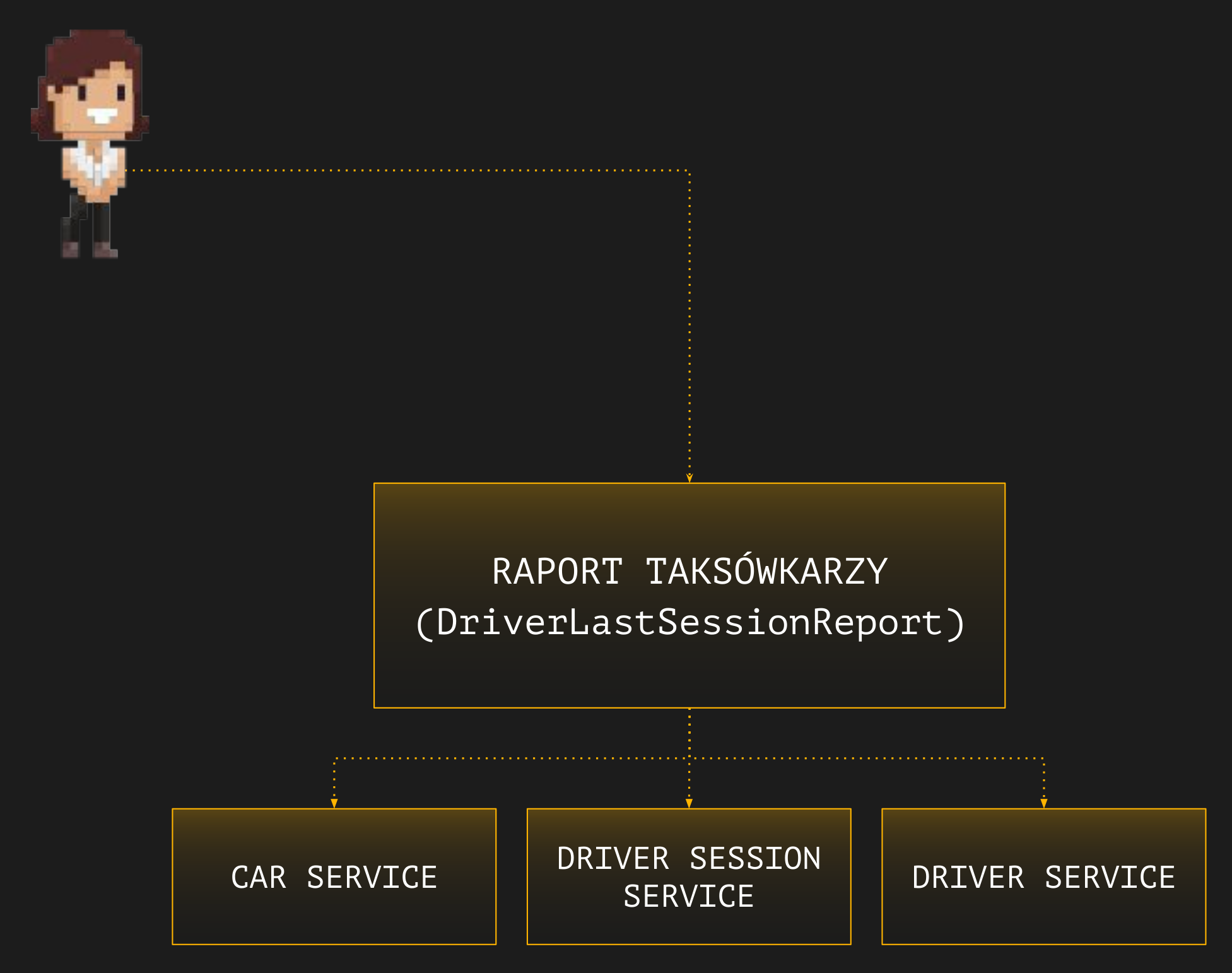 DriverLastSessionReport