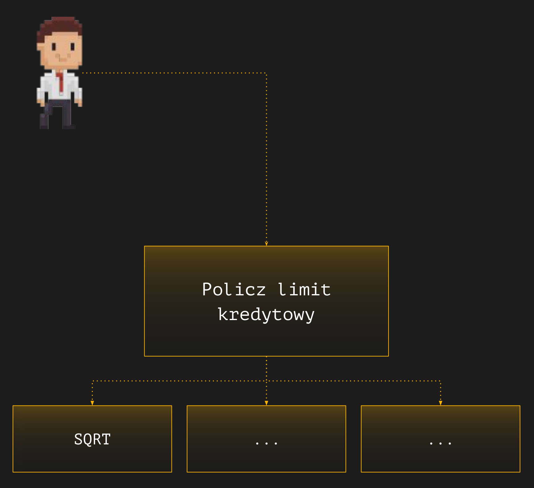 Liczenie limitu kredytowego