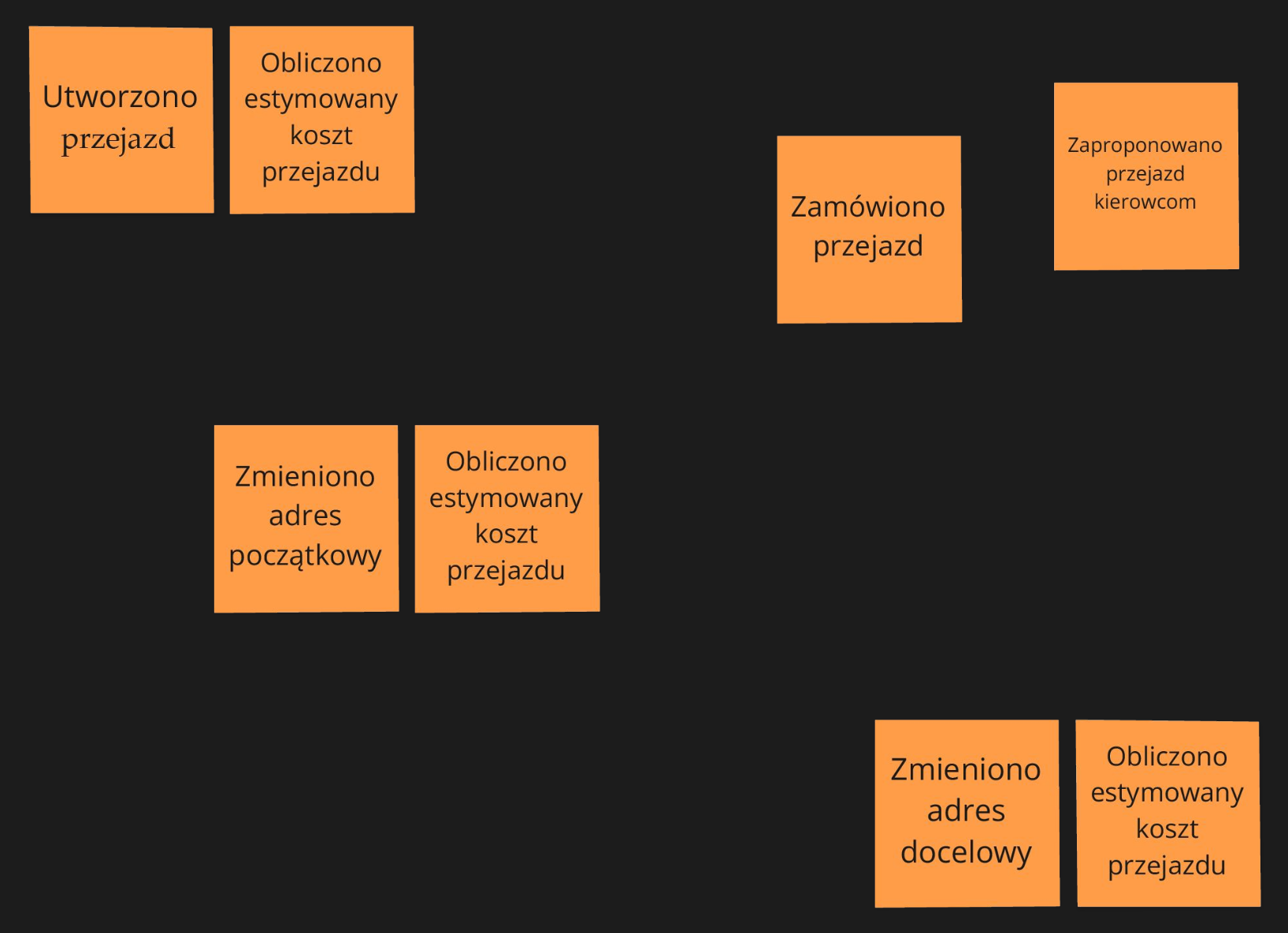 Big Picture EventStorming