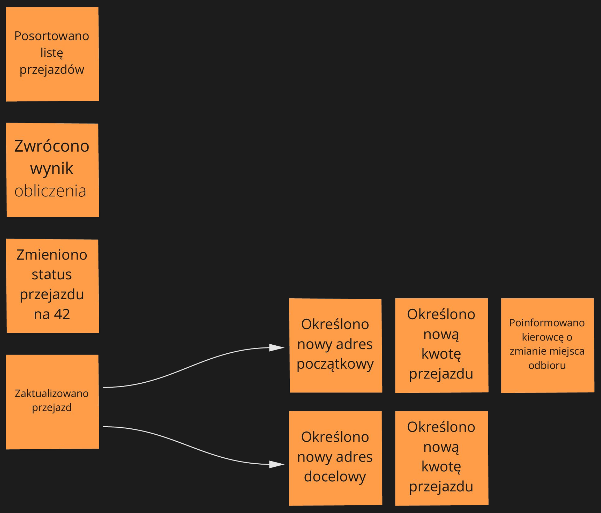 Przykład zdarzeń - lepsze nazwy