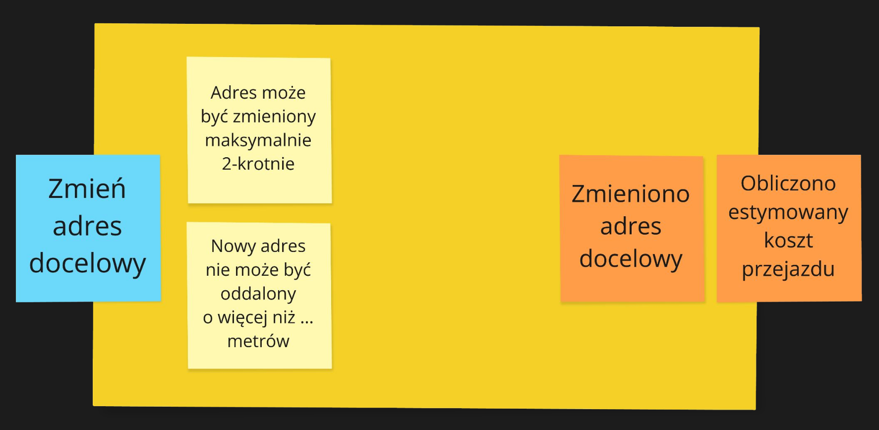 Design Level EventStorming