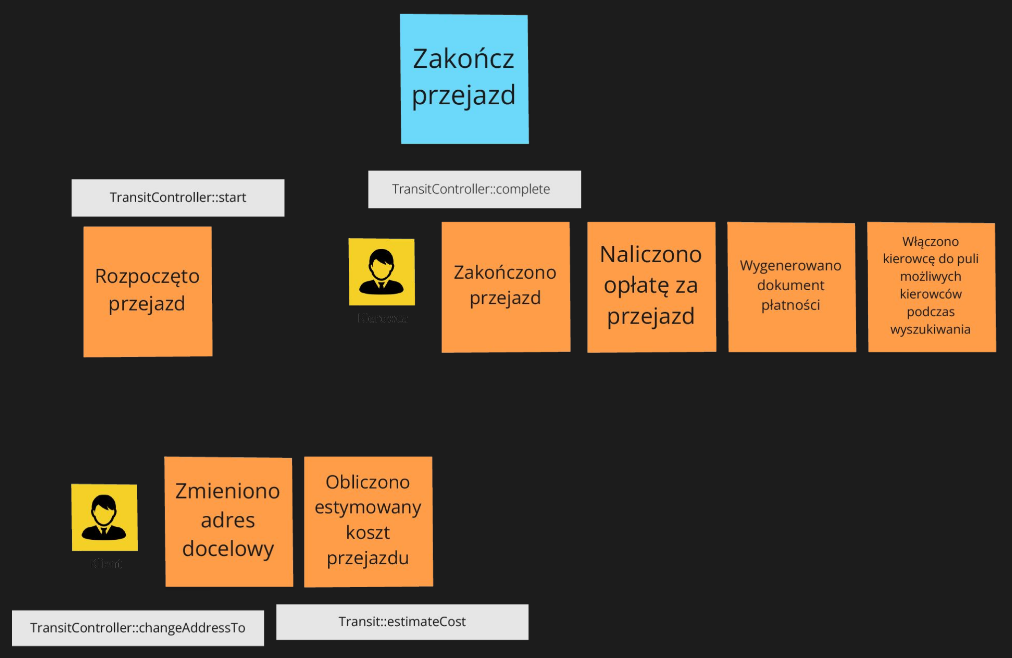 Dodatkowe elementy w BPES