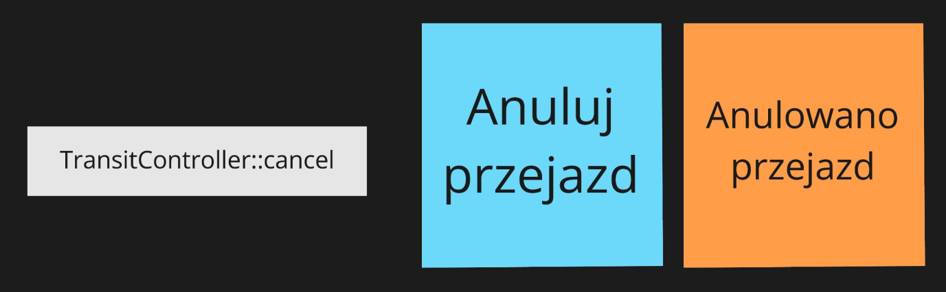 Przykład - anulowano przejazd