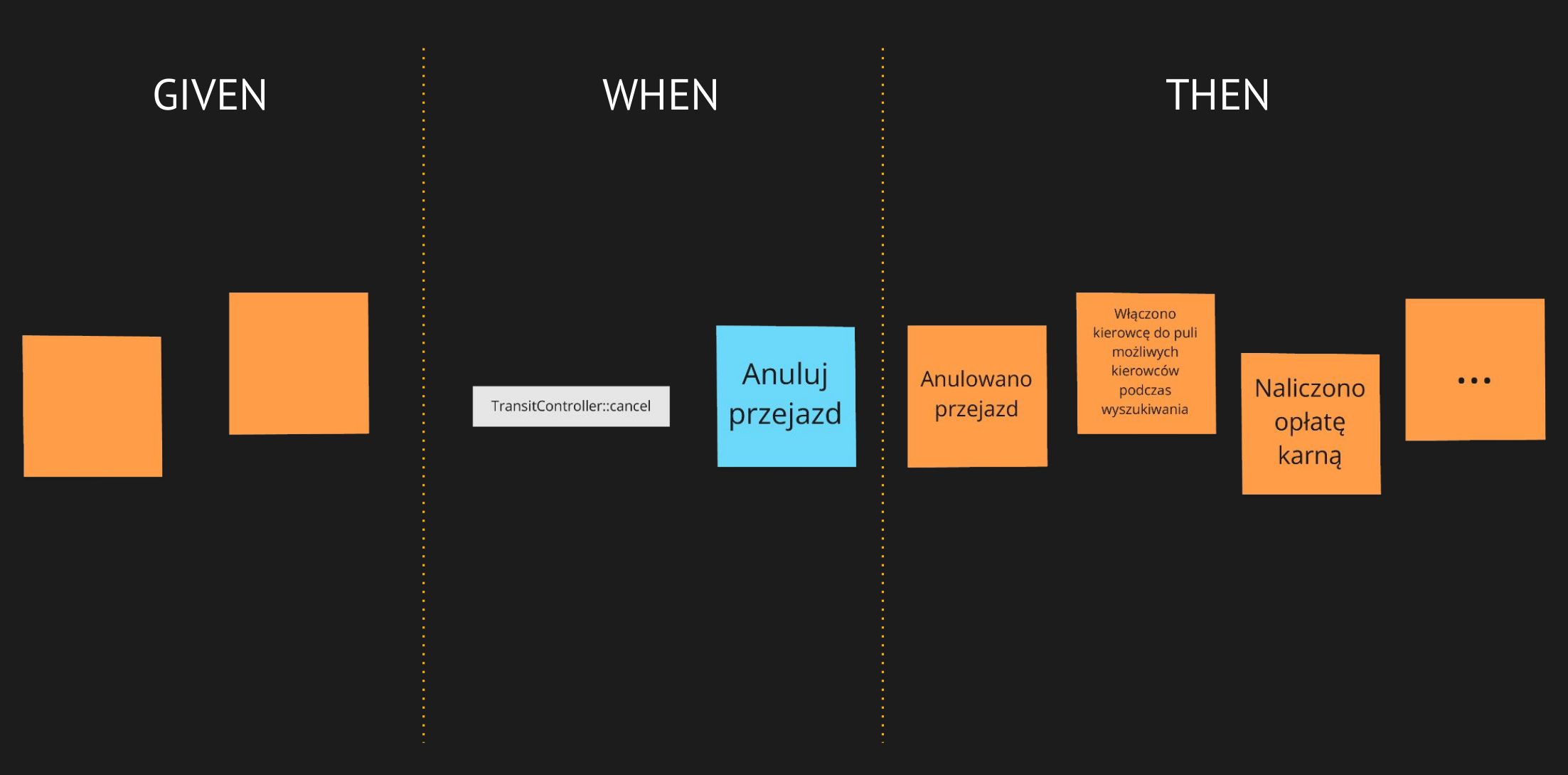 Przykład - given, when, then