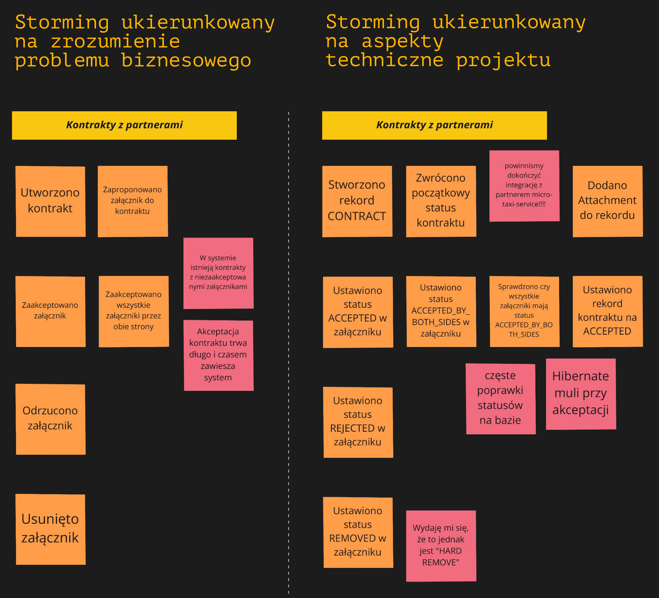 Kontrakty - dwa podejścia