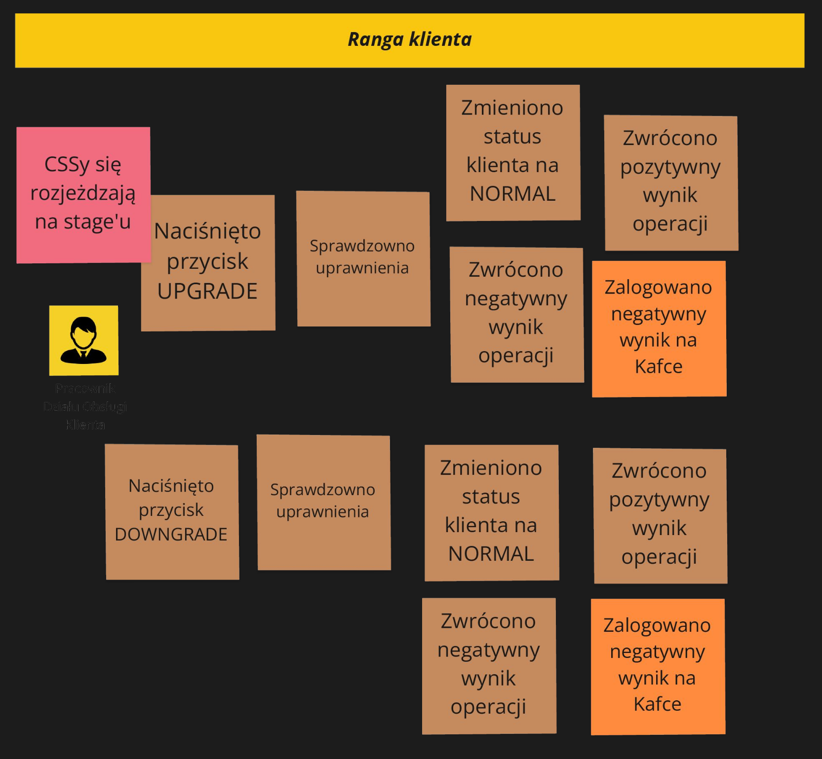 Zdarzenia infrastrukturalne