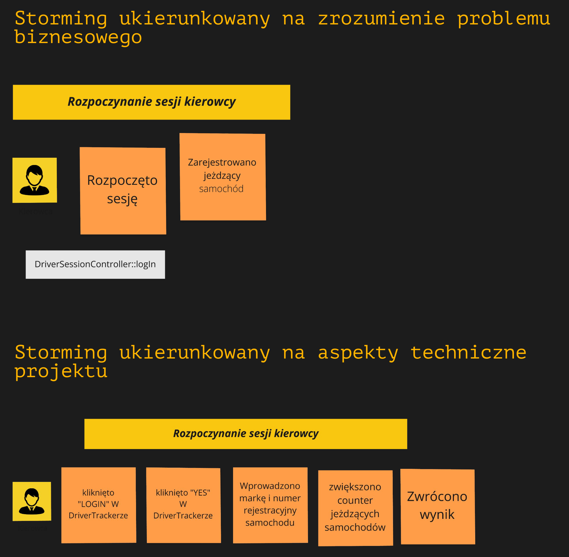 Zdarzenia środowiskowe i interfejsowe