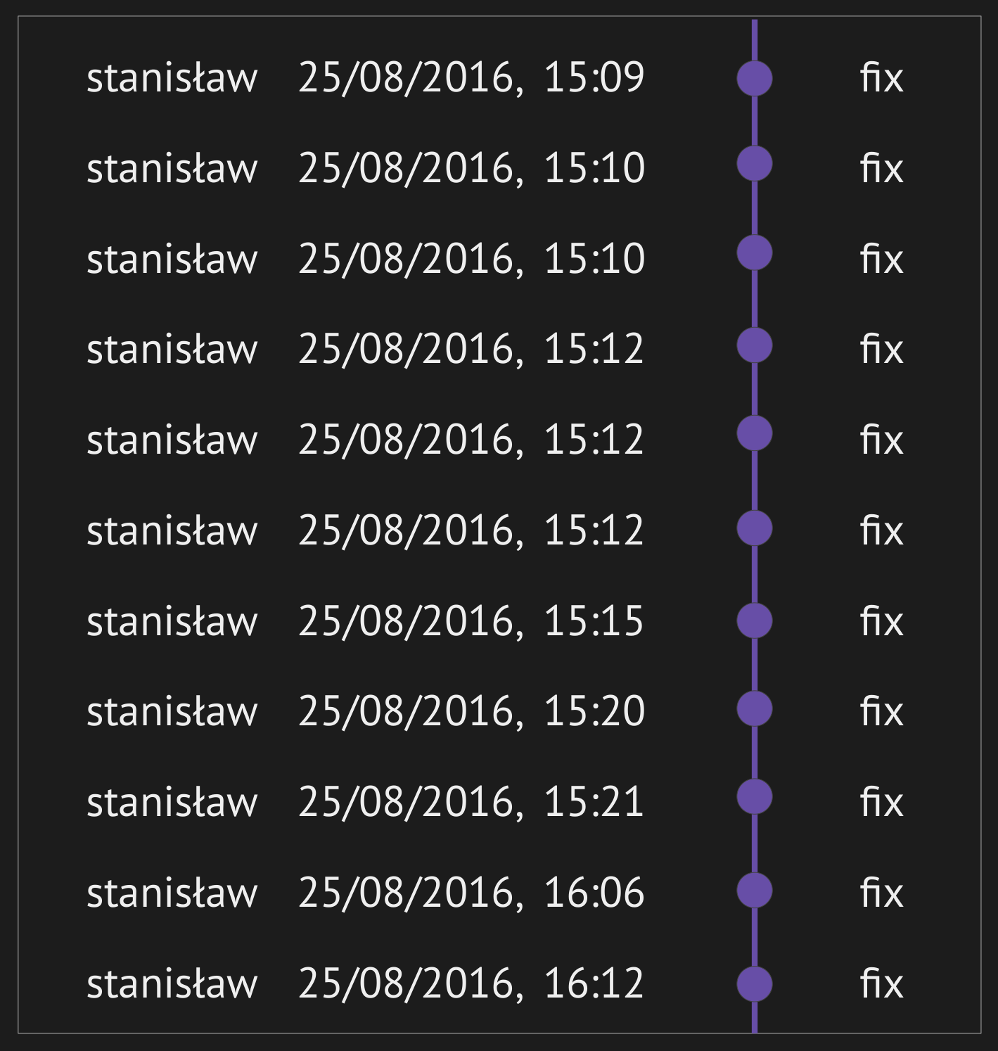 Historia repozytorium