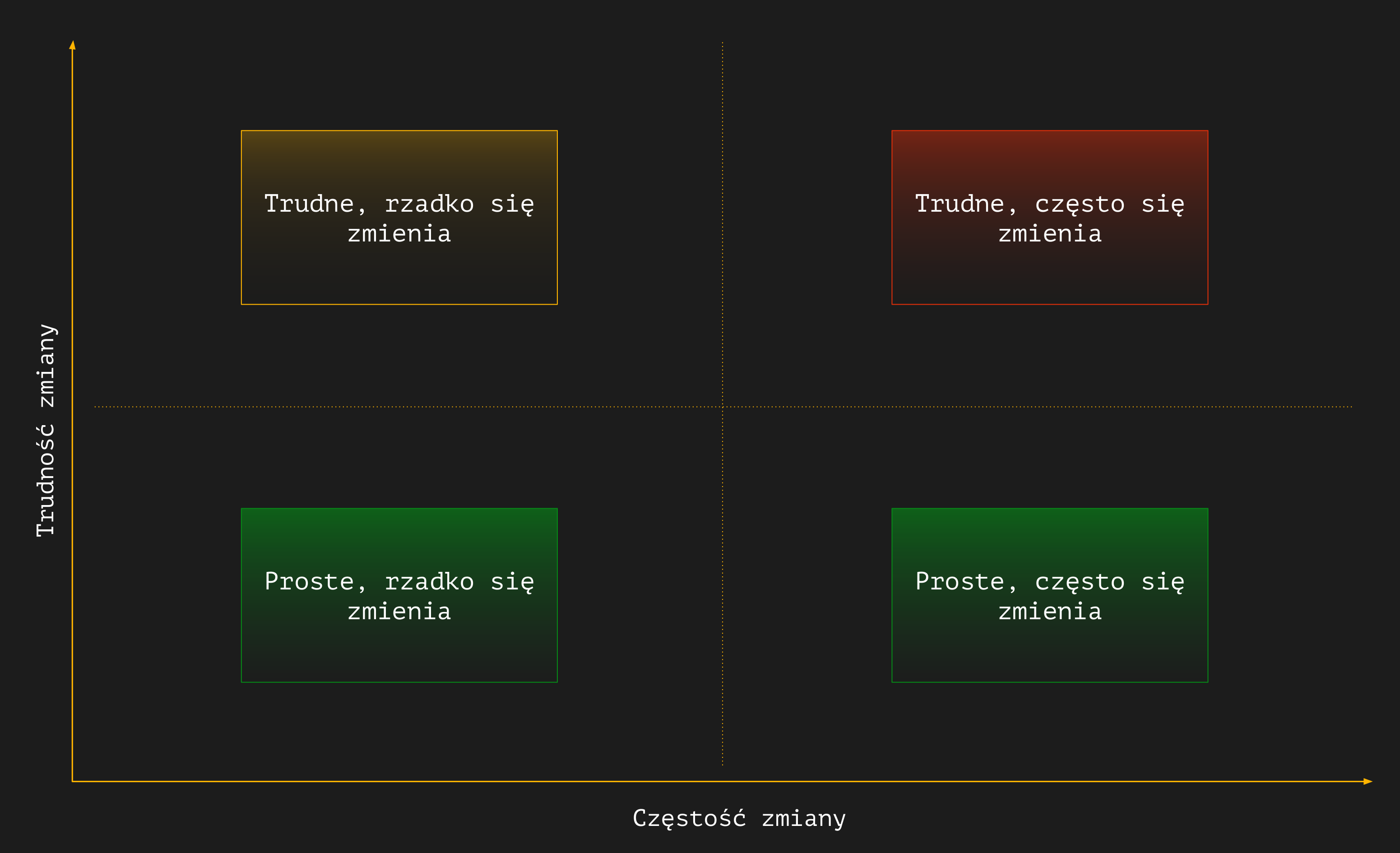 Macierz stabilności