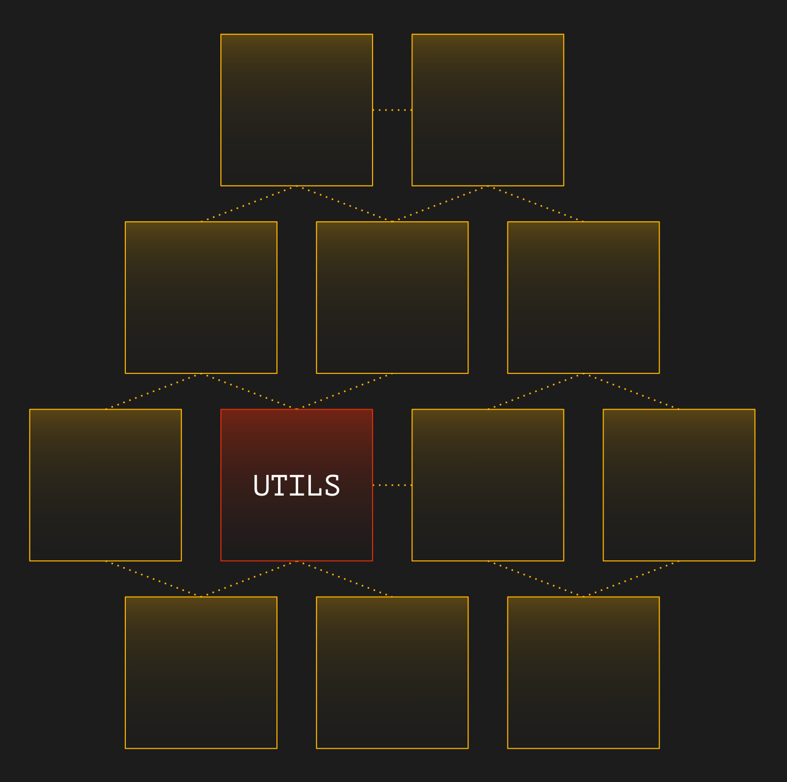 Zależności klasy Utils