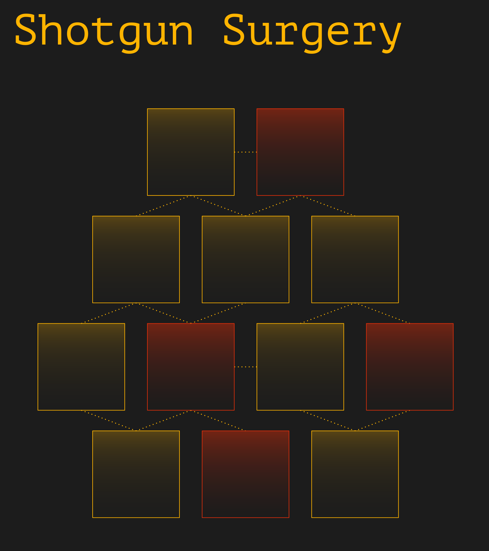 Shotgun Surgery