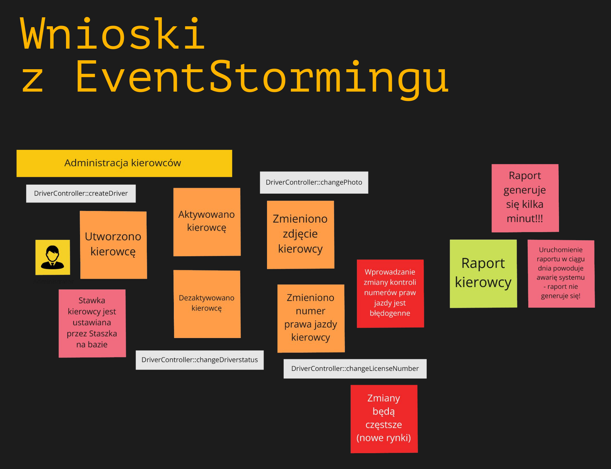 Wnioski z EventStormingu