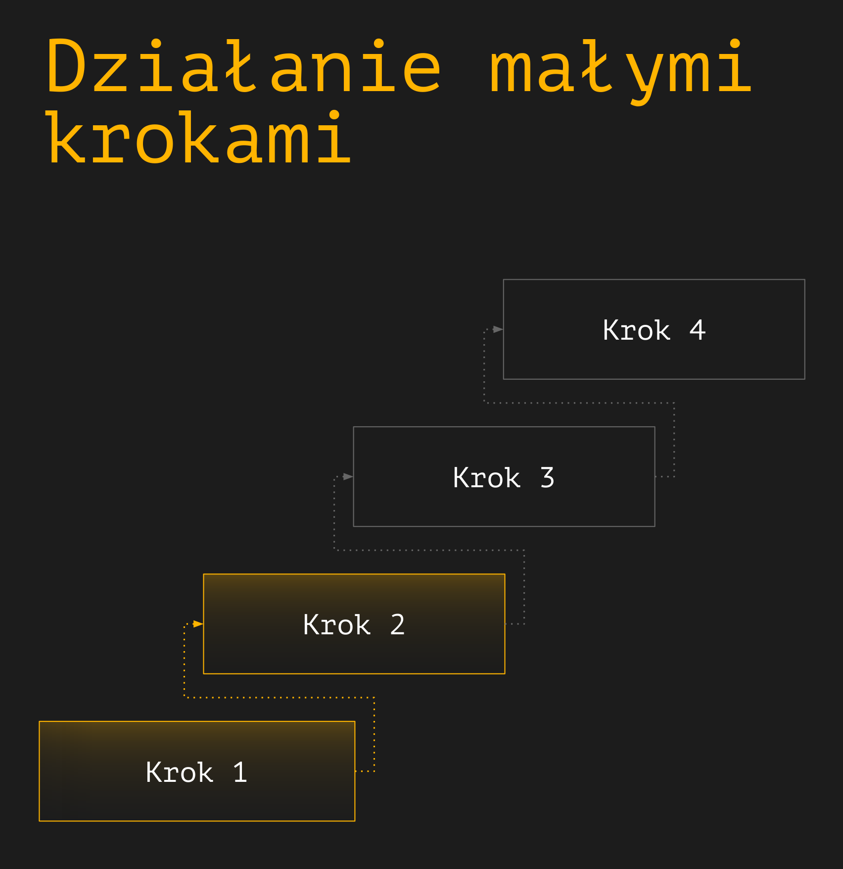 Działanie małymi krokami