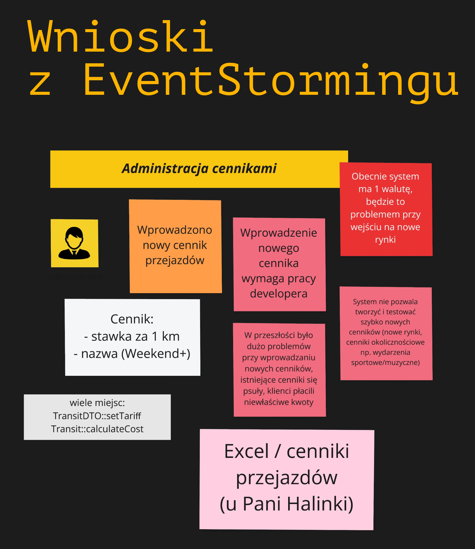Wnioski z EventStormingu
